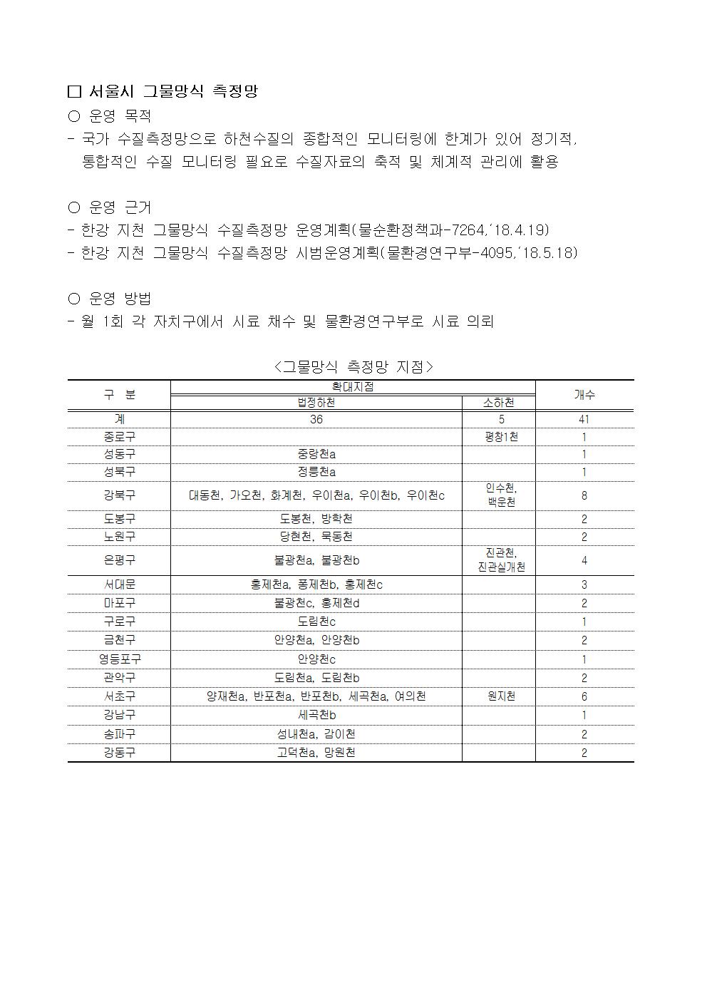 서울시 맞춤형 통합수질지수 정의, 장점, 등급 기준표(5개 등급) 및 색상 시각화